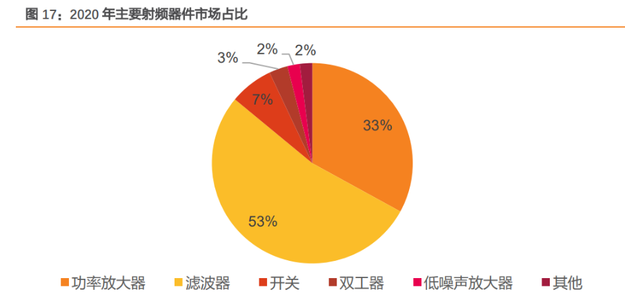 拉開5g射頻pa國產化序幕唯捷創芯射頻pa龍頭穩步成長