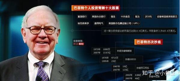 股神巴菲特的投资理念 股神巴菲特十大名言 巴菲特投资理念12条