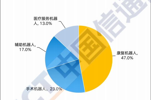v2-dac8a5973d2cc0615bd74c52e325c637_b.jpg 2020人工智能医疗产业发展蓝皮书:未来医疗世界的智慧革命