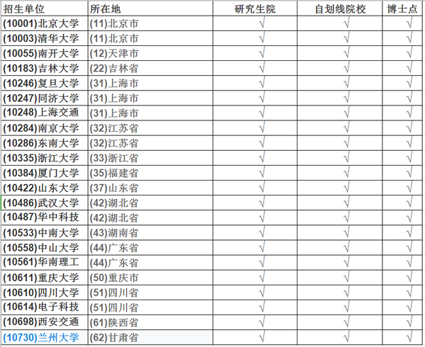 2021年单招邢台医专分数线_分数邢台线单招医专可以报吗_邢台医专单招分数线