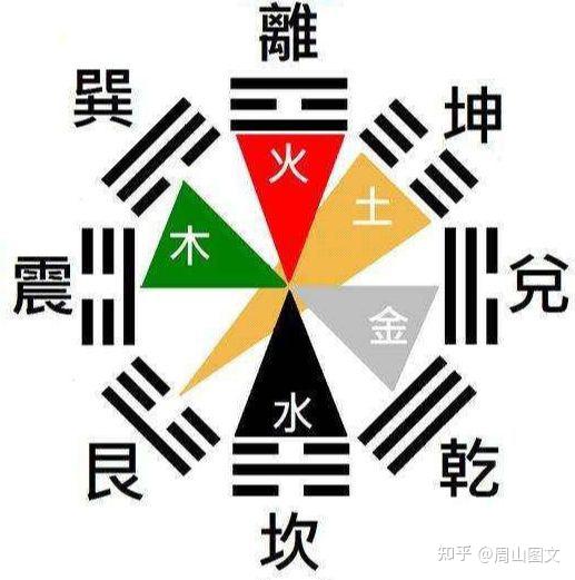 五花八門指的是什麼