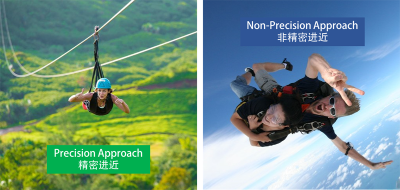 精密进近OAS面的绘制与评估 精密进近OAS面的绘制与评估