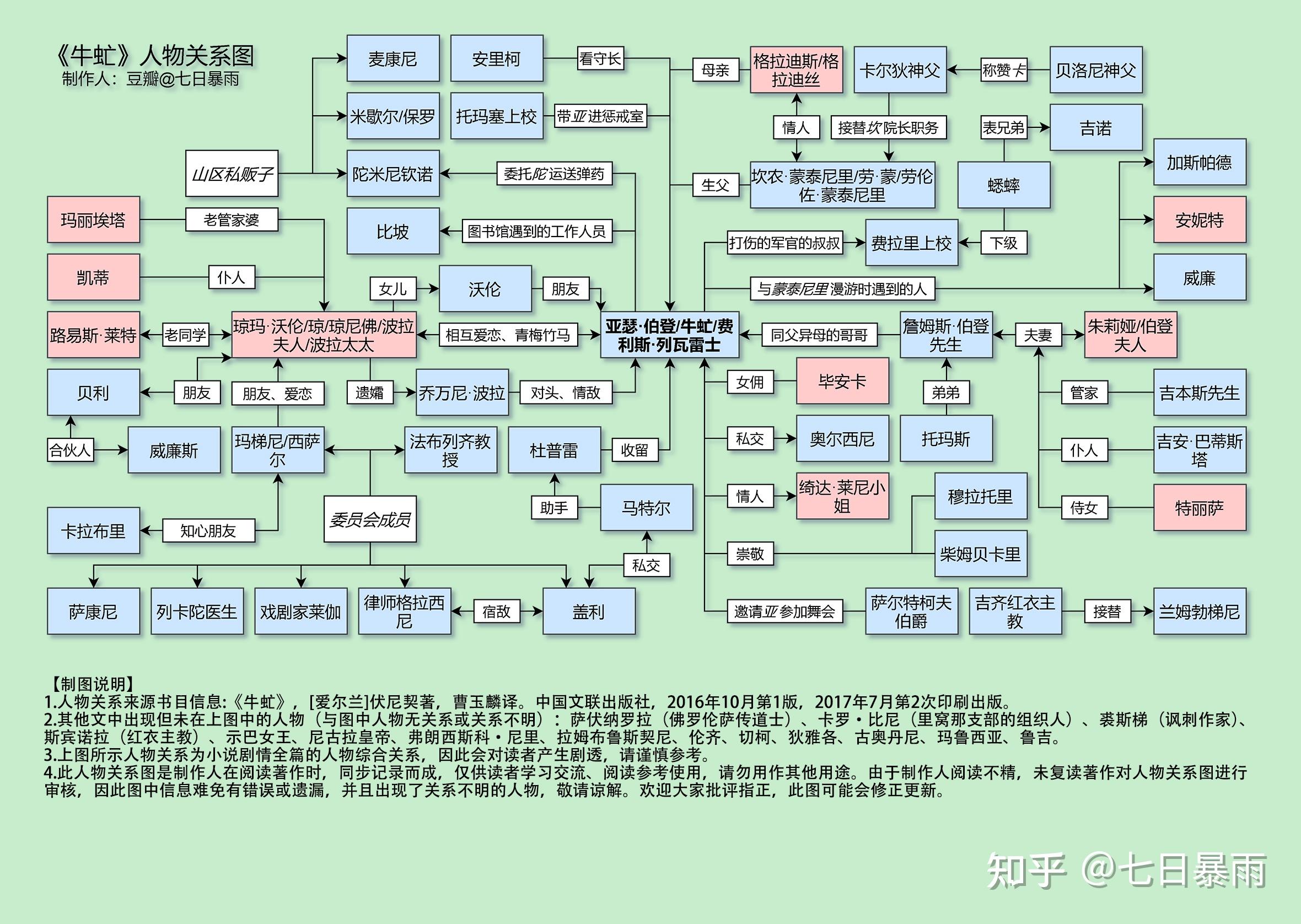 《牛虻》内容简介图片