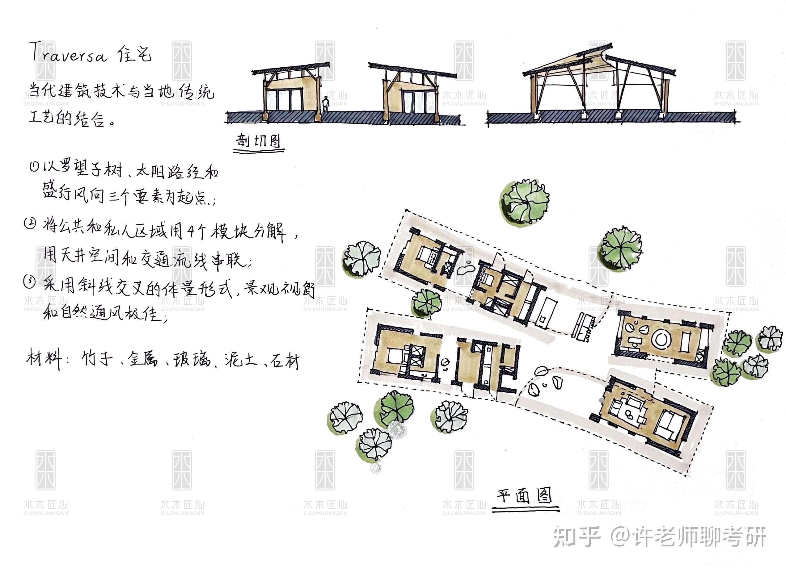 艺术设计考研——案例抄绘住宅篇:特拉维萨之家 - 知乎