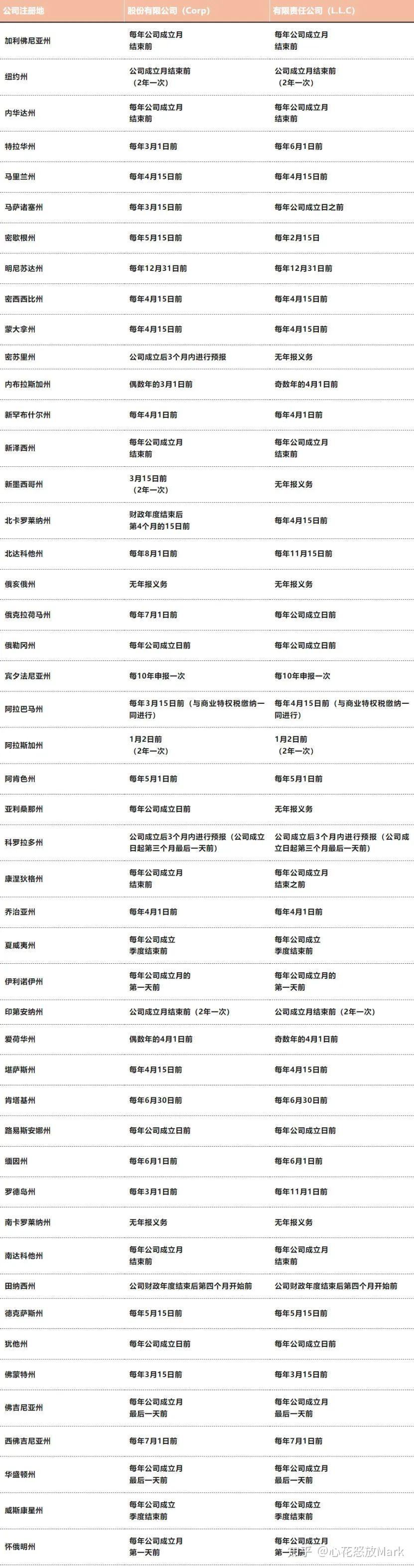 美国公司注册费用详解攻略：价格最低，260美元注册全套美国公司- 知乎