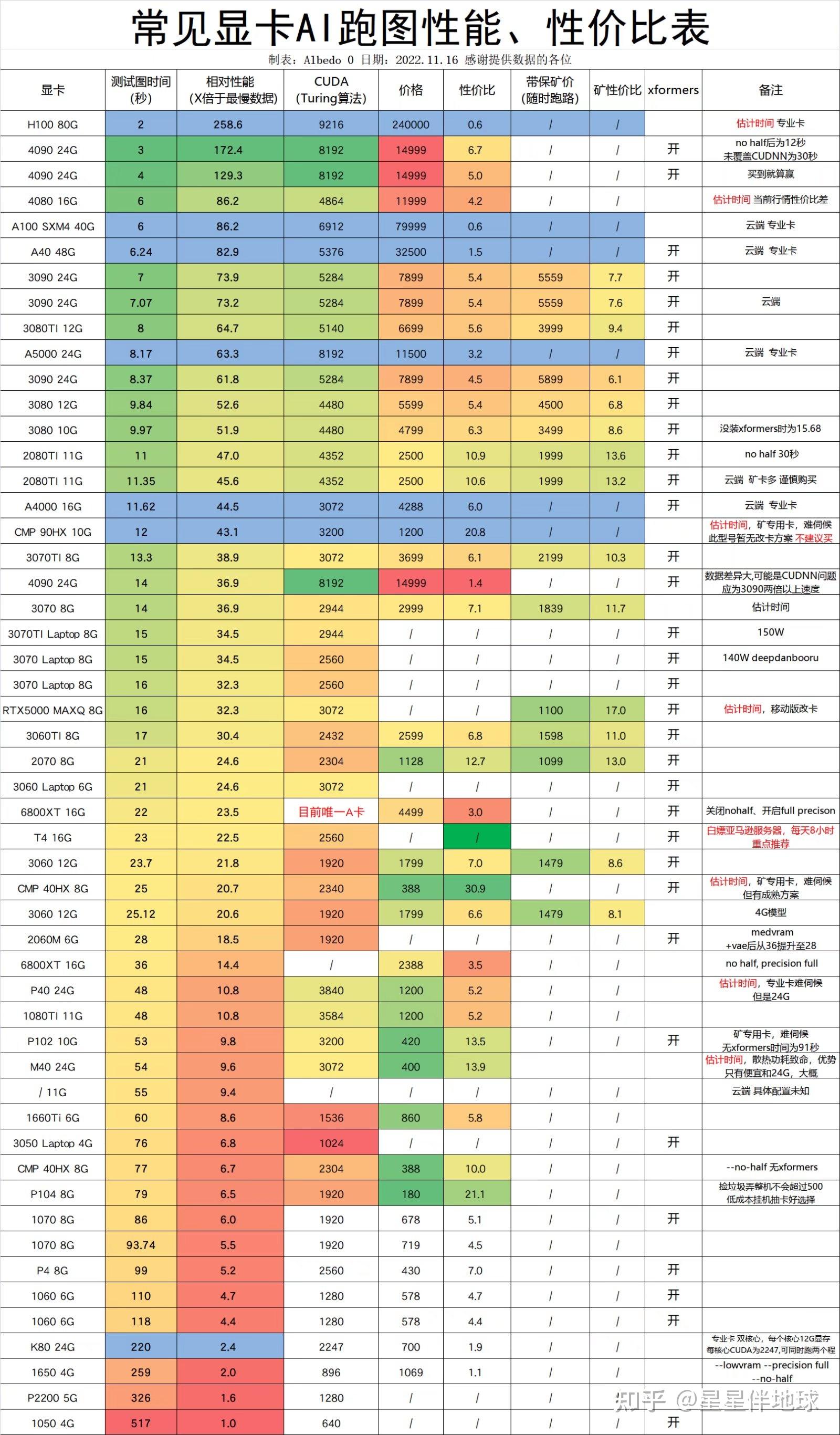 电脑配置排行图片