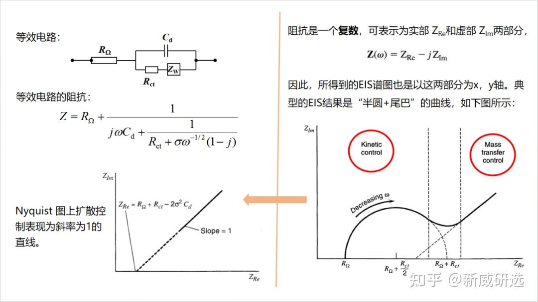 电化学小课堂丨电化学阻抗谱(eis)简析,新手入门看这一篇就够了!