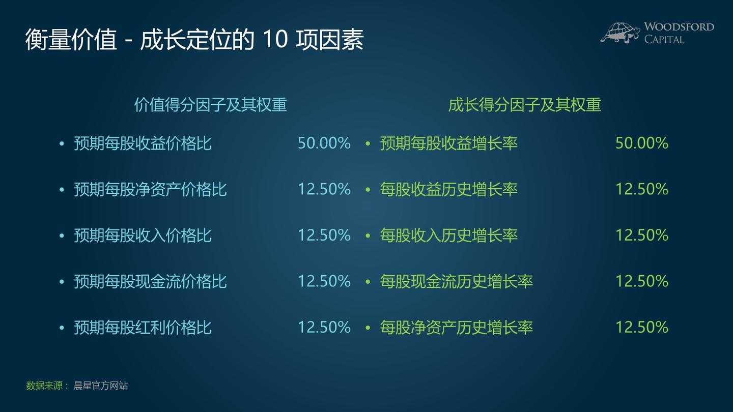 小乌龟学投资系列6：如何借助晨星的投资风格箱（Morningstar Style Box）来挑选基金？ - 知乎