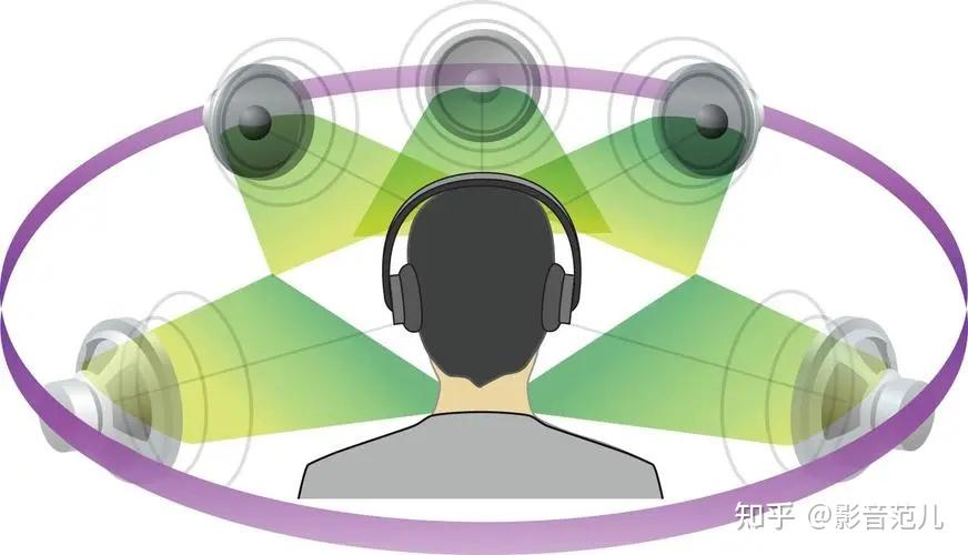 2.1声道音响也能虚拟5.1声场环绕效果?怎么做到的? - 知乎