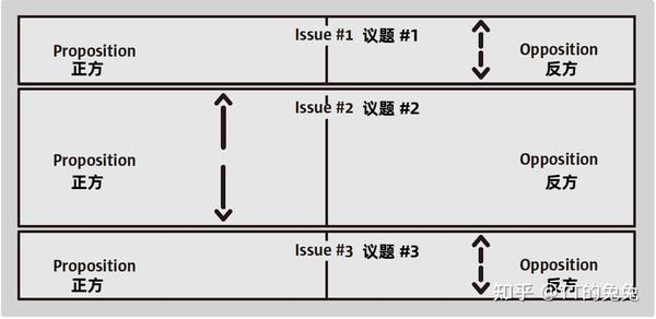 辩论文章翻译:《争议点与结构》 - 知乎