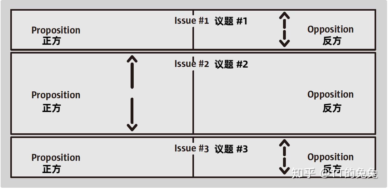 辩论文章翻译:《争议点与结构》 - 知乎