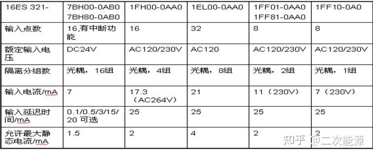 数字量模块 - 知乎