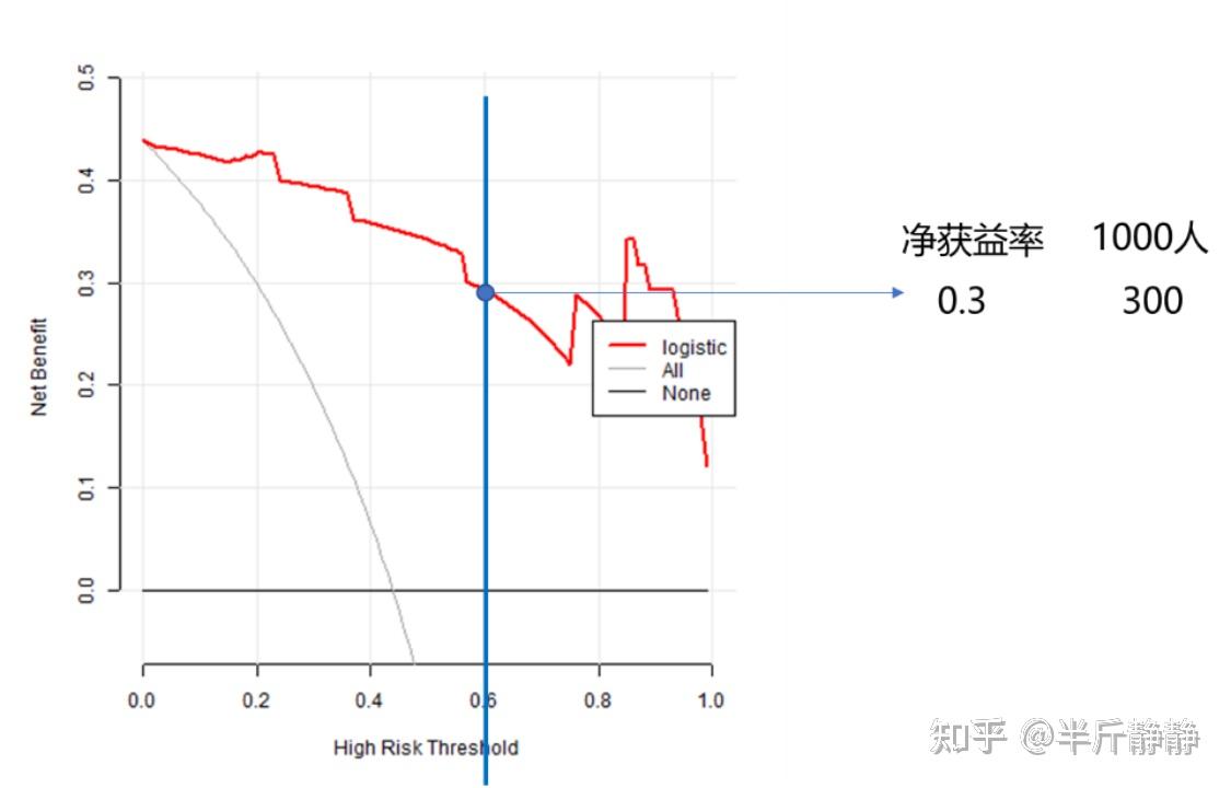 Dca 是 什么 意思 (99) 사진