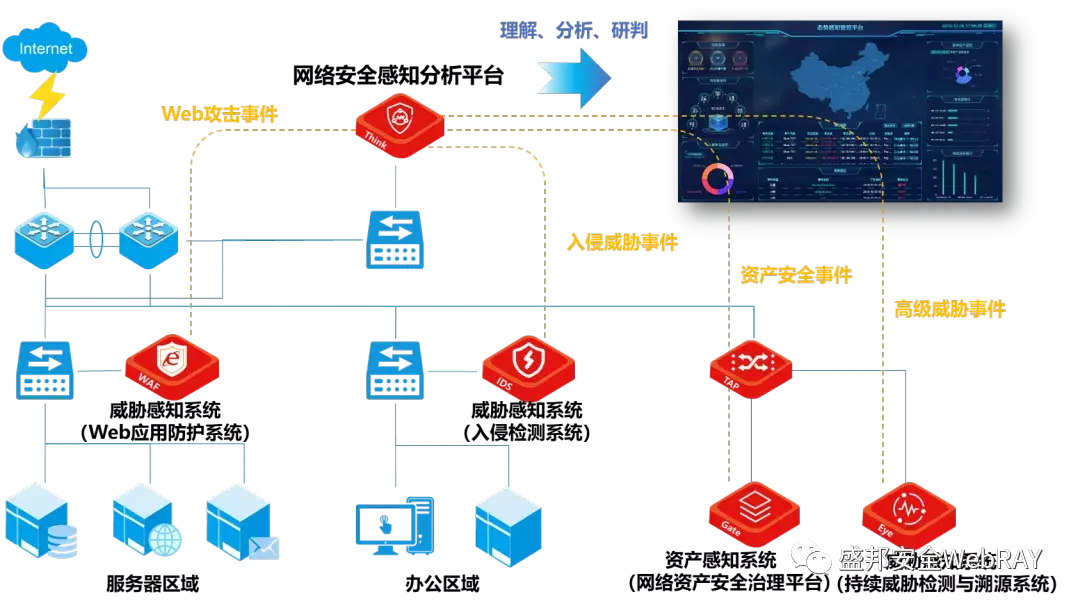 烽火十八台丨轻量态势感知解决方案灵活而强大