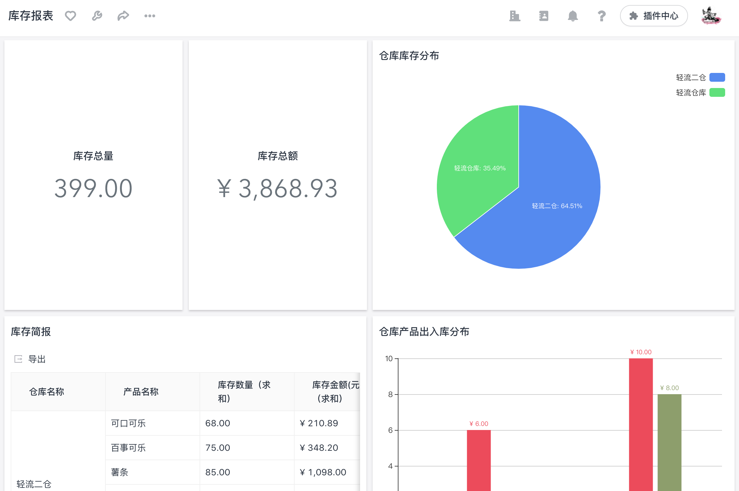 出入库调拨盘点库存数据统计仓库一体化管理系统看这里