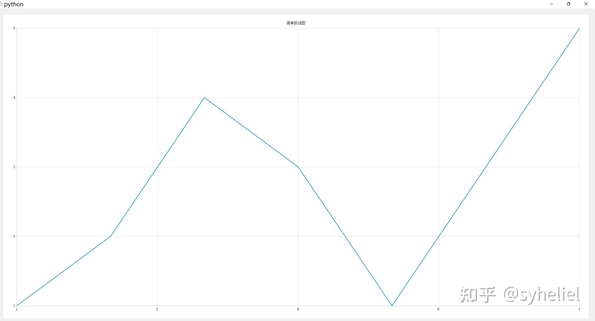 pyqt5學習pyqtchart1簡單折線圖