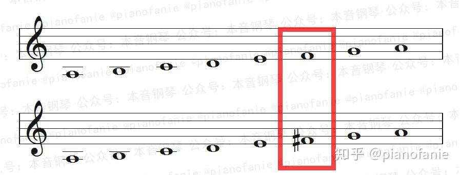 【乐理】中古调式 - 知乎