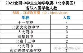 清华实验学校_长春市清华实验学校_清华实验学校怀化