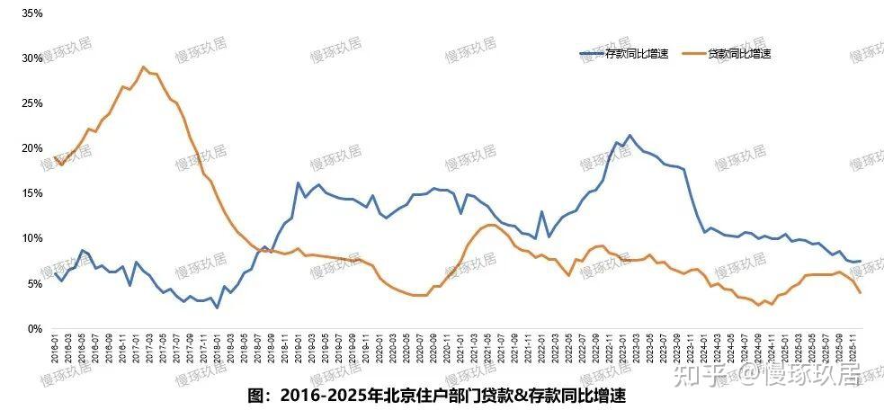 北京楼市:一夜间,房价开了一个天大的玩笑。。。 - 知乎