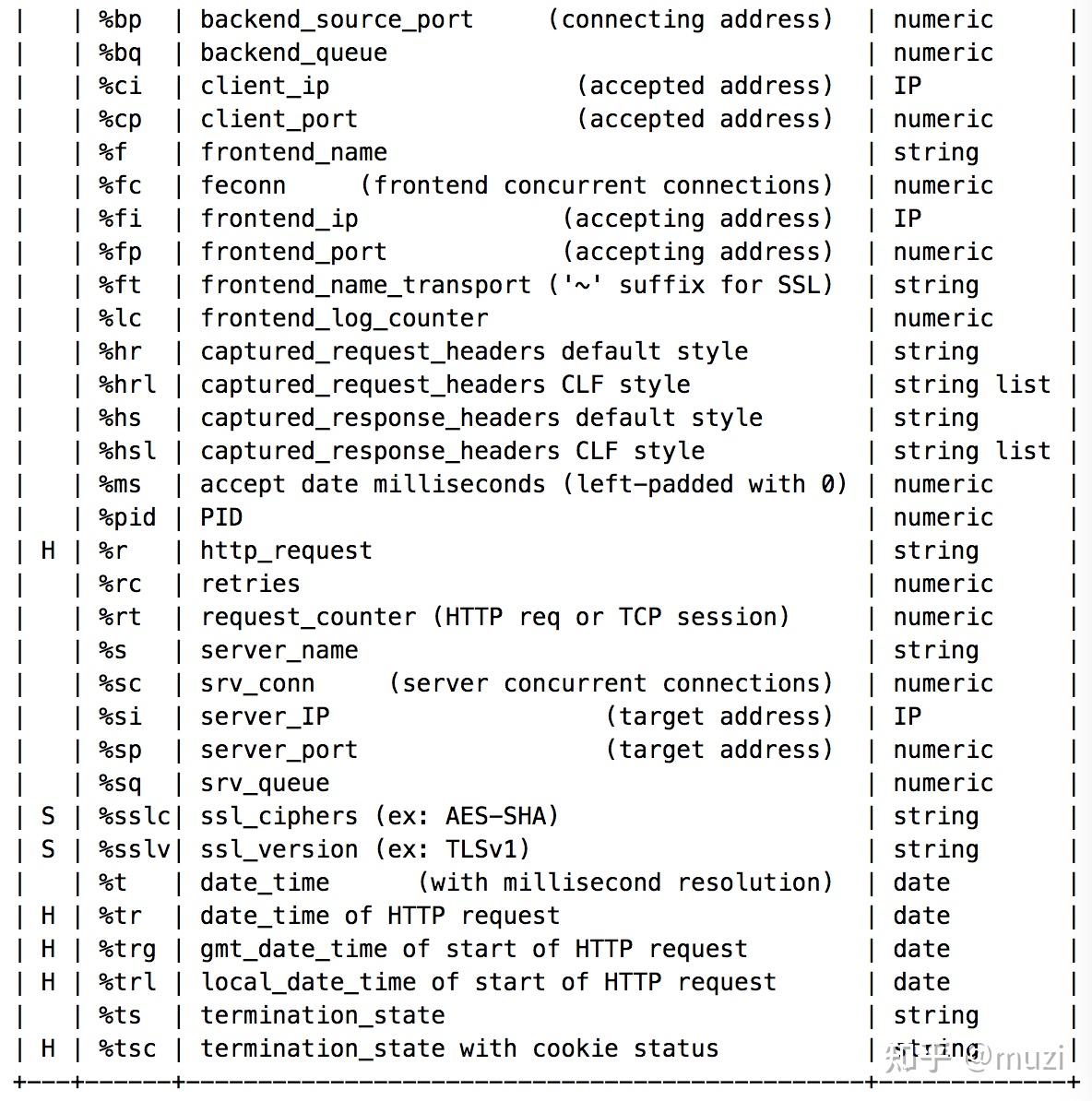 学习 haproxy ACL、自定义日志配置 知乎
