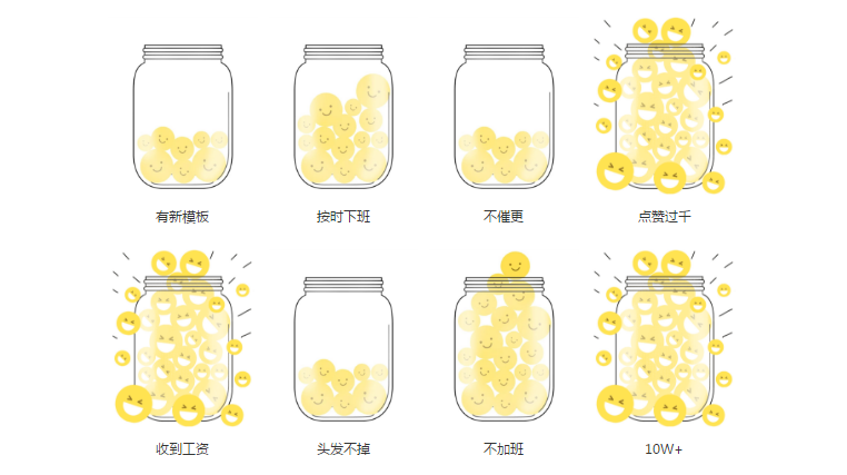 朋友圈刷屏的快樂源泉小瓶子我們做了模板送你