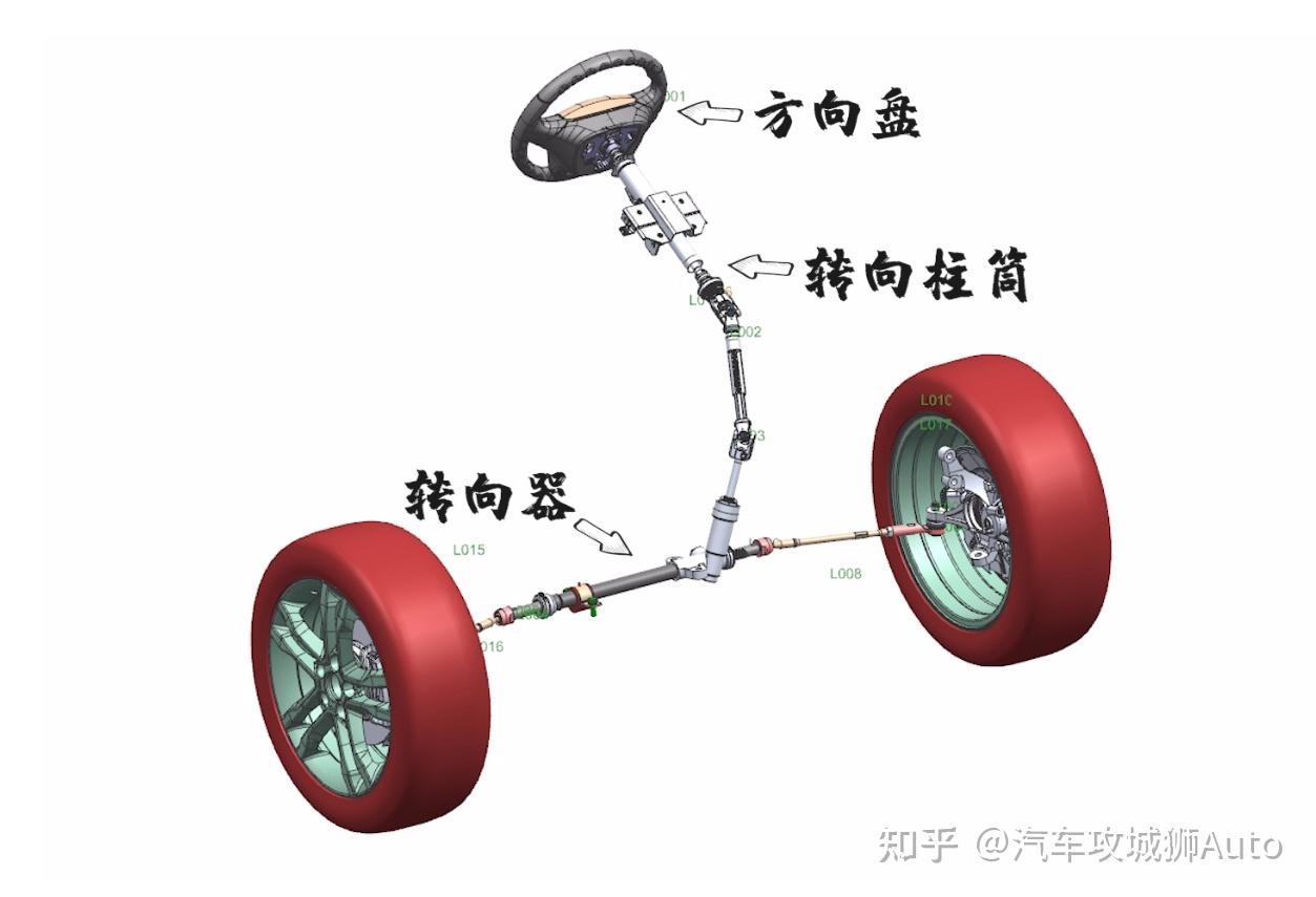 各种转向助力类型介绍 -- 转向系统篇