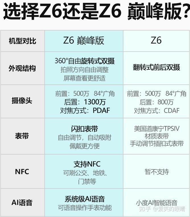 为您解读小天才z6巅峰版和普通版区别是什么功能哪个好
