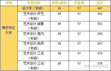 艺术生考研院校怎么选?江苏篇