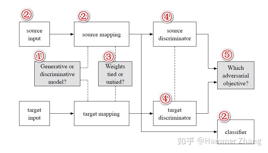 adversarialdiscriminativedomainadaptation