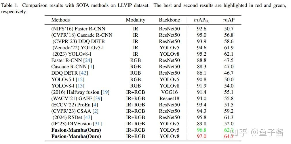 一举颠覆Transformer！最新Mamba结合方案刷新多个SOTA，单张GPU即可处理140k - 知乎