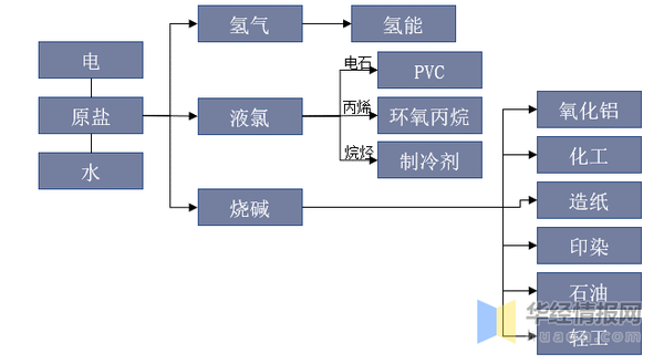 干货!一文看懂氯碱工业行业发展趋势:目前国内市场集中度较低 - 知乎