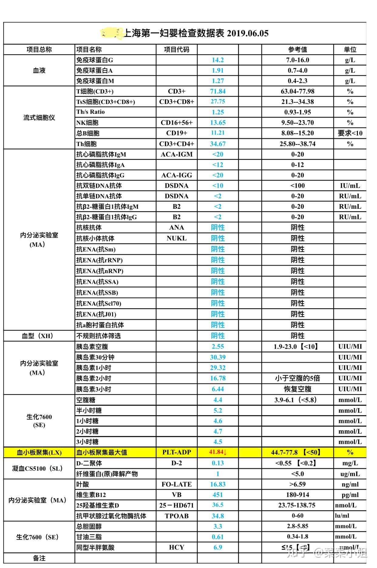 起吃了2个月的中药调理身体,找的是湖北孝感很有名的中医 田氏田国章