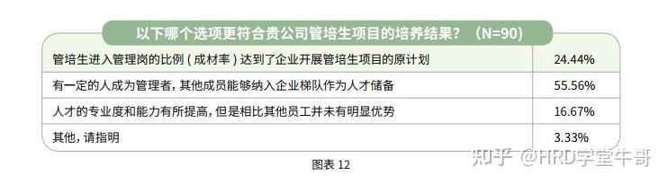 校招培养新思考：管培生、培训生、校招生加速项目 - 知乎
