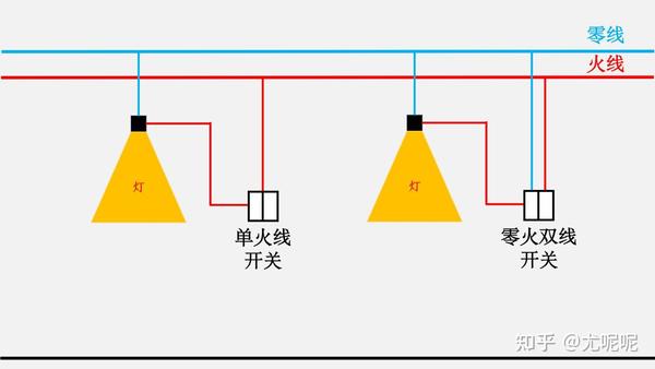 1,开关预留零火双线
