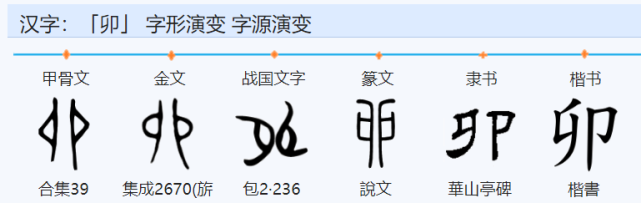 十二地支:子丑寅卯辰巳午未申酉戌亥,到底是什么意思?