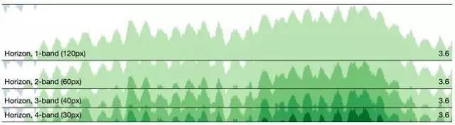 48款数据可视化分析工具大集合 | 推荐收藏35 48款数据可视化分析工具大集合 | 推荐收藏