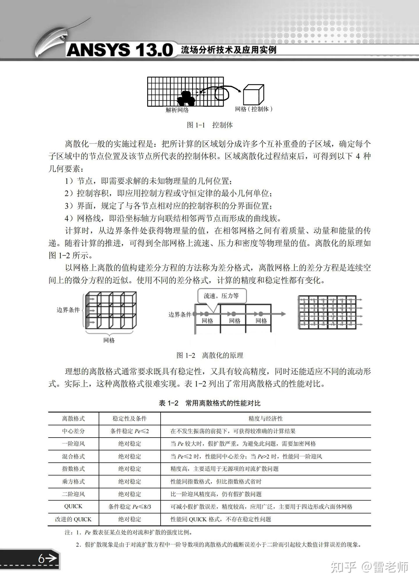 ANSYS_13.0流场分析技术及应用实例 - 知乎