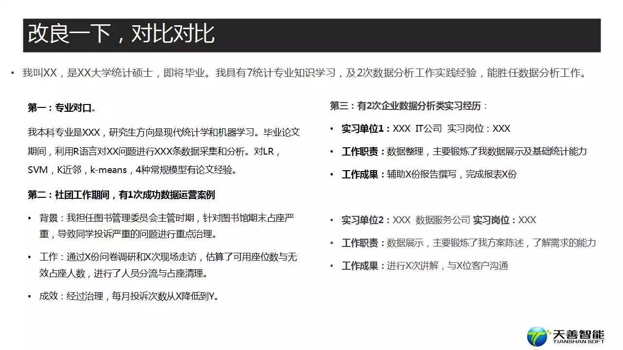 69页ppt告诉你如何拒绝贱卖升值加薪迎娶白富美