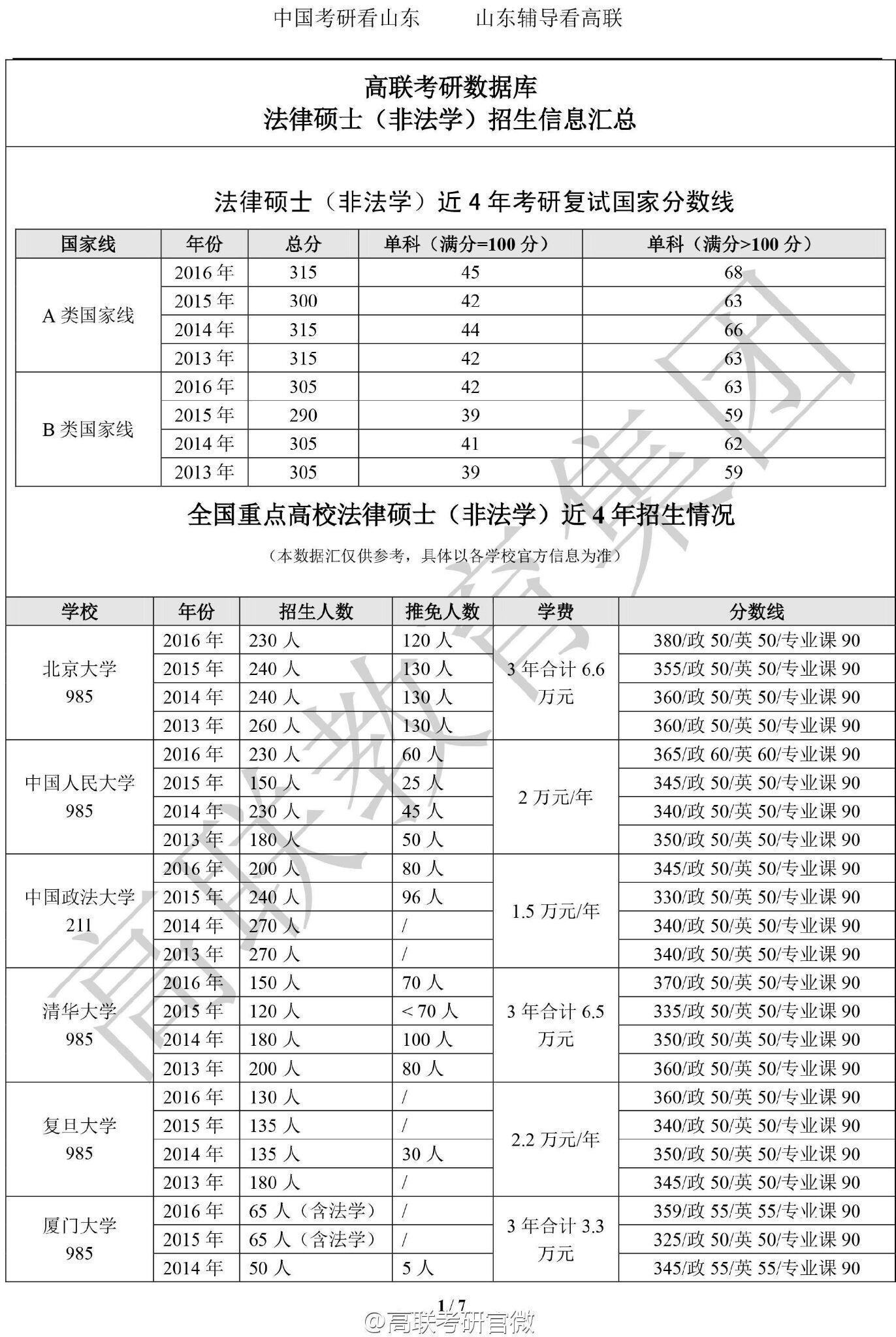 大三是司考还是考研(大三是司考还是考研好)