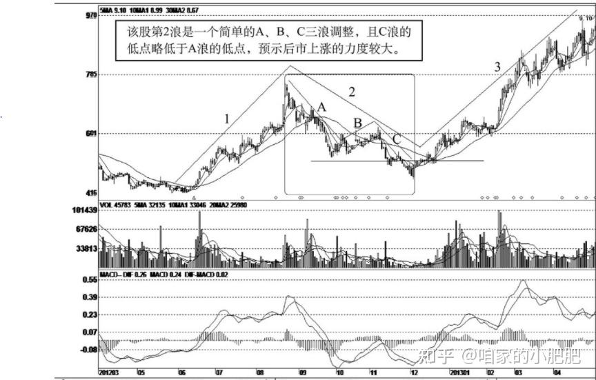 为什么飞利信不涨(飞利信什么概念)