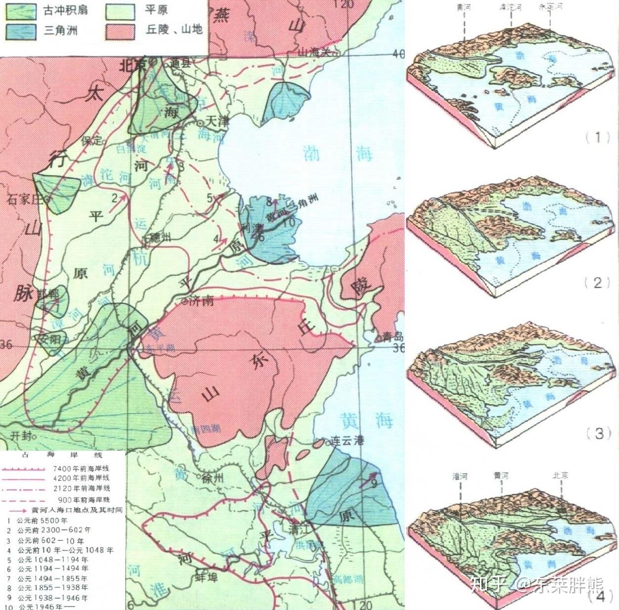 胶东半岛历史地图(一):先秦 - 知乎