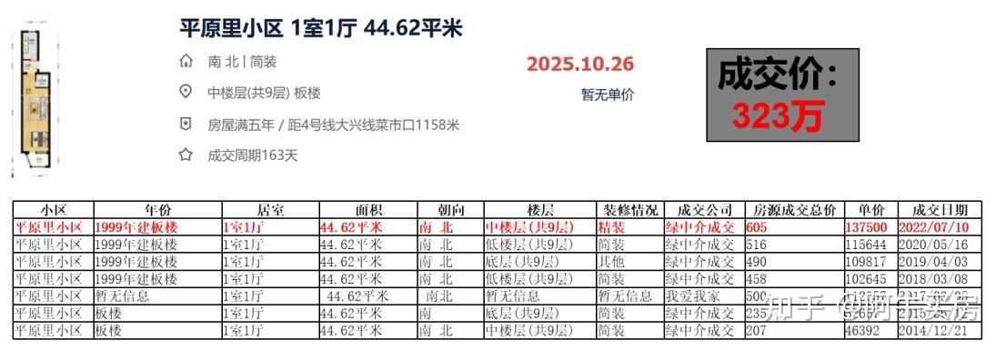 北京楼市:二环也‘扛不住’了?有房源降幅高达56%! - 知乎