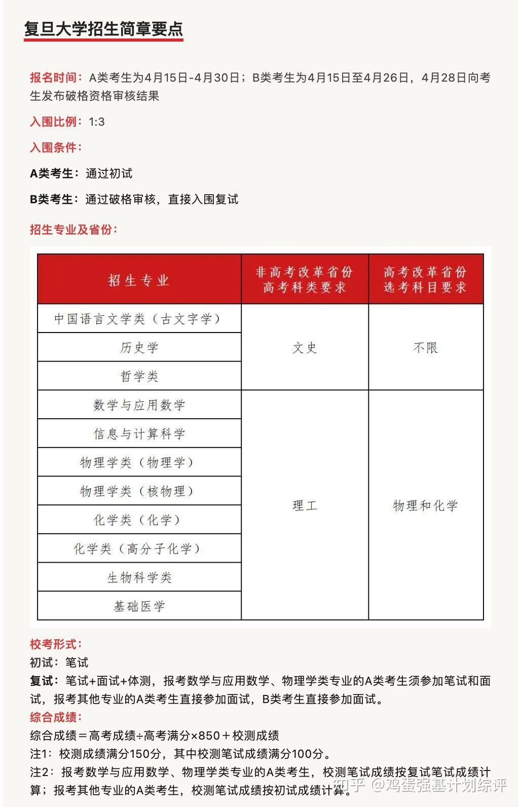 复旦大学2024年强基计划招生简章