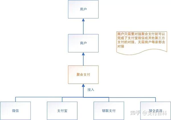 第三方支付接口对接_三方api支付接口对接教程_三方支付接口