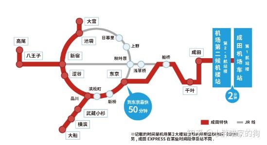 羽田机场vs 成田机场 成田篇 知乎 羽田机场vs 成田机场 成田篇 知乎