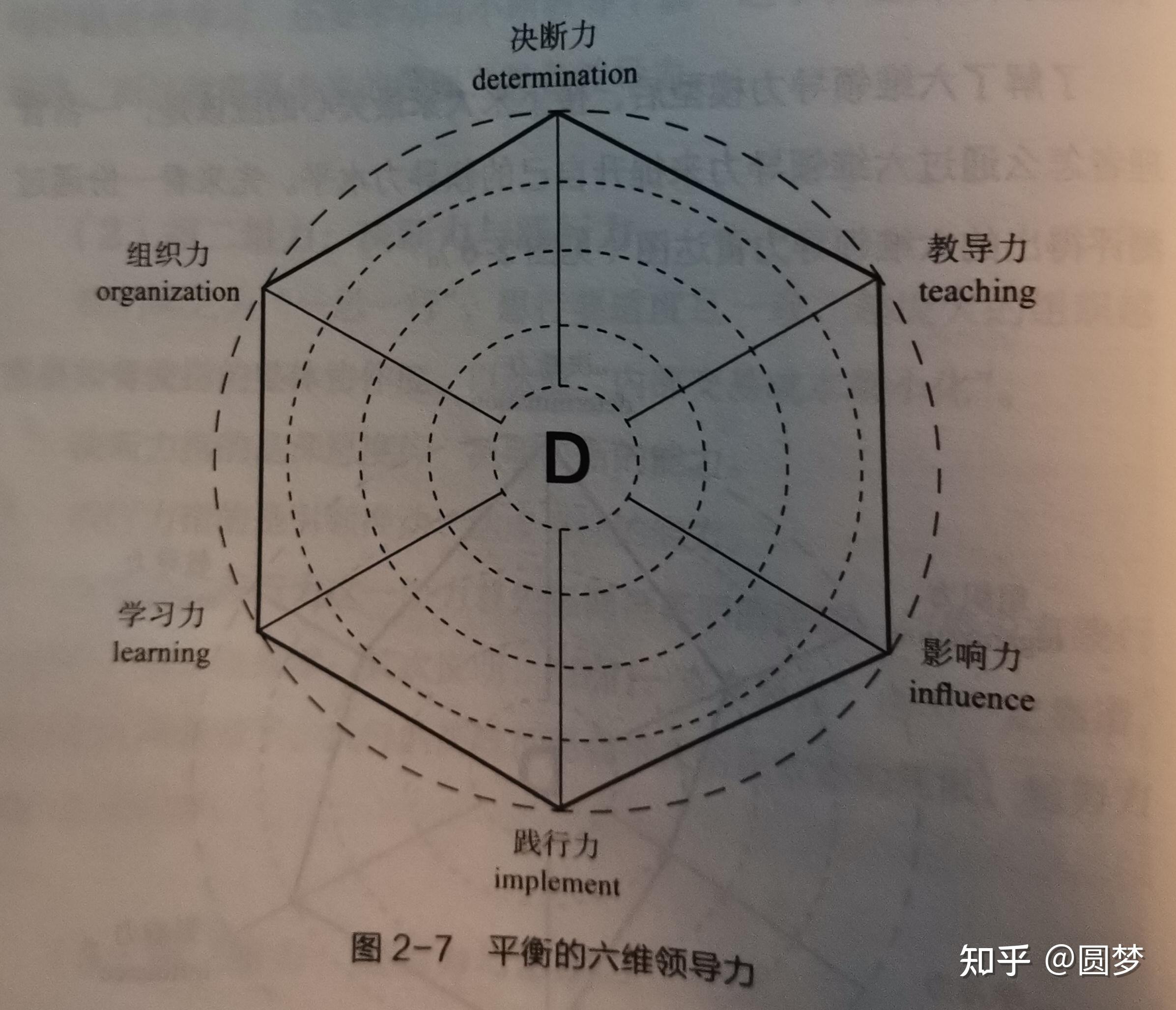 杰克韦尔奇领导力模型图片