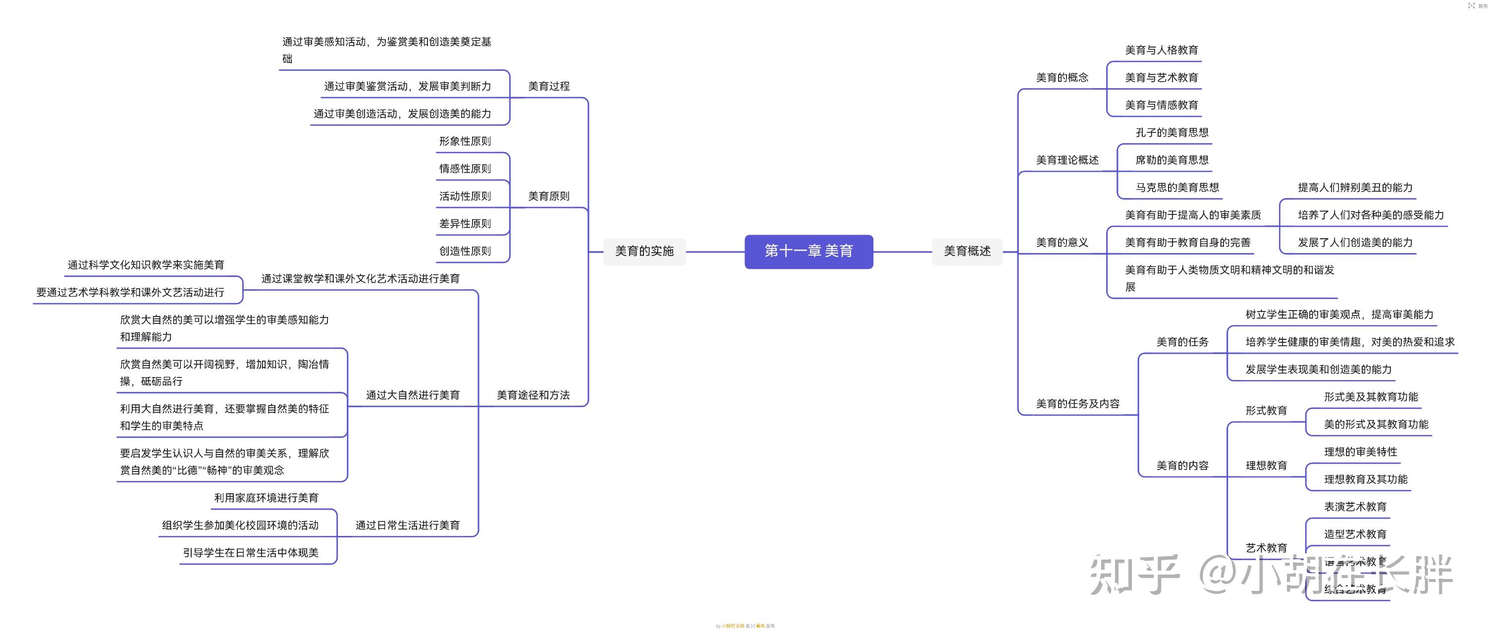 教育学各章节思维导图图片