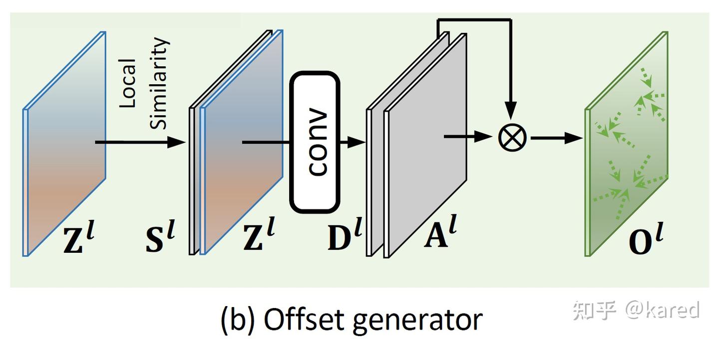 Frequency-aware Feature Fusion for Dense Image Prediction - 知乎