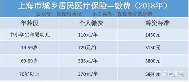 什么是医保乙类药品怎么报销 v2-db0dc84995b29d0eba6360d0fe42b8d7_r.jpg