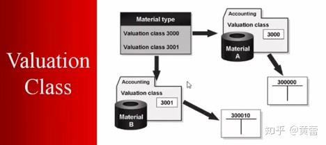 material valuation---物料价值 - 知乎